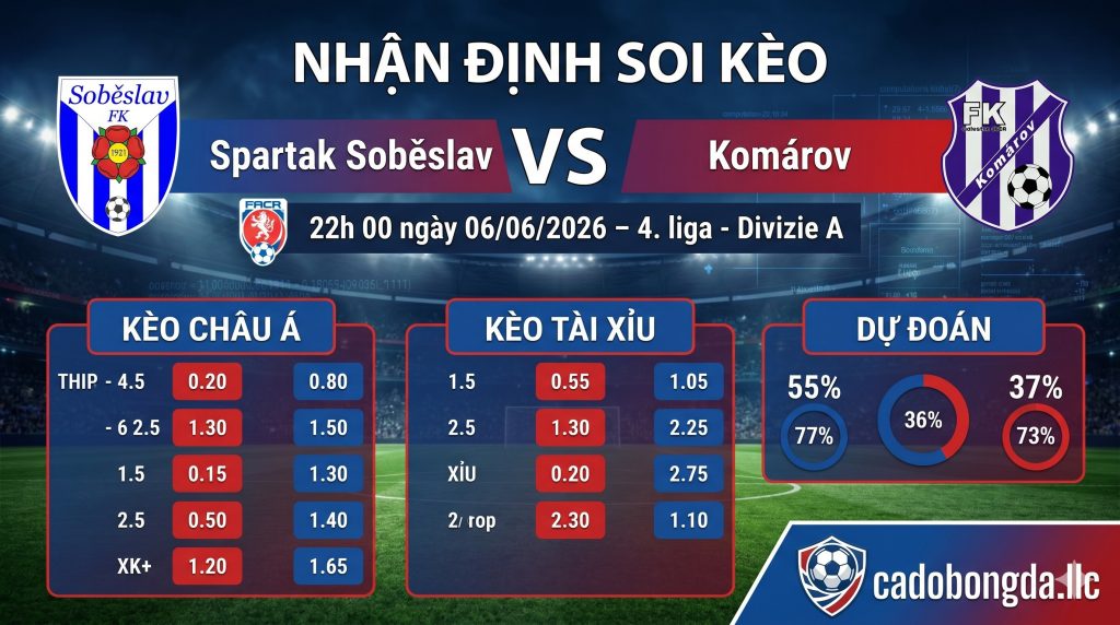 Nhận định soi kèo Spartak Soběslav vs Komárov 22h 00 ngày 06/06/2026 – 4. liga - Divizie A