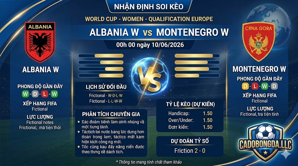 Nhận định soi kèo Albania W vs Montenegro W 00h 00 ngày 10/06/2026 – World Cup - Women - Qualification Europe