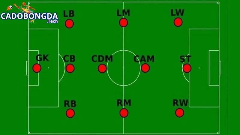 Vai trò của LW trong đội bóng